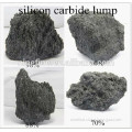 Metallurgical Grade Silicon Carbide